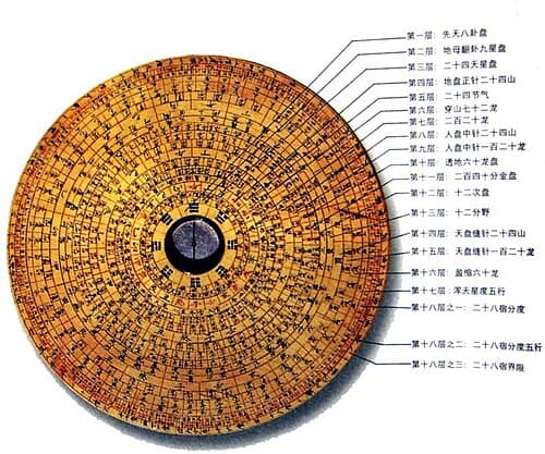 Traditional Chinese Luopan feng shui compass with multiple concentric rings of characters and a magnetic needle